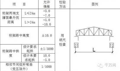 桁架设计规范最新 钢结构异形设计 第5张 桁架设计规范最新 钢结构异形设计 第5张