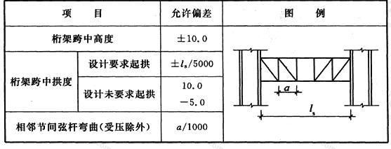 桁架设计规范最新 钢结构异形设计 第3张 桁架设计规范最新 钢结构异形设计 第3张