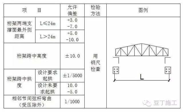 桁架设计规范最新 钢结构异形设计 第2张 桁架设计规范最新 钢结构异形设计 第2张