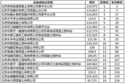 北京混凝土公司排名 结构电力行业施工 第4张 北京混凝土公司排名 结构电力行业施工 第4张