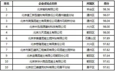 北京混凝土公司排名 结构电力行业施工 第5张 北京混凝土公司排名 结构电力行业施工 第5张