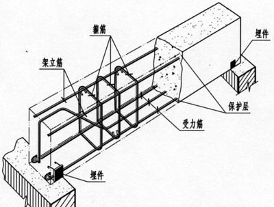 钢结构沈祖炎第三版课后答案(钢结构施工质量控制要点钢结构设计中的安全规范钢结构建筑市场趋势) 装饰幕墙施工 第4张 钢结构沈祖炎第三版课后答案(钢结构施工质量控制要点钢结构设计中的安全规范钢结构建筑市场趋势) 装饰幕墙施工 第4张