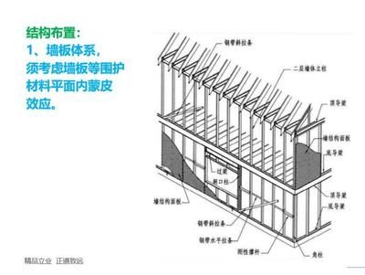 钢结构沈祖炎第三版课后答案(钢结构施工质量控制要点钢结构设计中的安全规范钢结构建筑市场趋势) 装饰幕墙施工 第3张 钢结构沈祖炎第三版课后答案(钢结构施工质量控制要点钢结构设计中的安全规范钢结构建筑市场趋势) 装饰幕墙施工 第3张