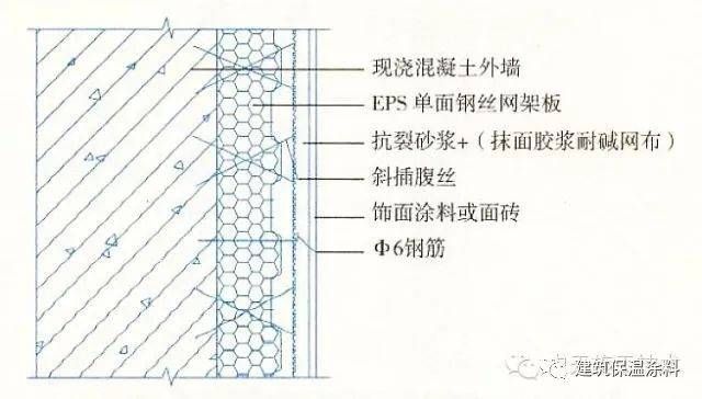 网架设计费用(网架设计教程) 建筑消防施工 第5张 网架设计费用(网架设计教程) 建筑消防施工 第5张