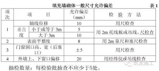 砌墙的混凝土比例 钢结构桁架设计 第2张 砌墙的混凝土比例 钢结构桁架设计 第2张