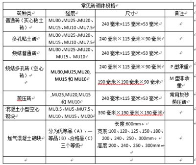 砌墙的混凝土比例 钢结构桁架设计 第4张 砌墙的混凝土比例 钢结构桁架设计 第4张