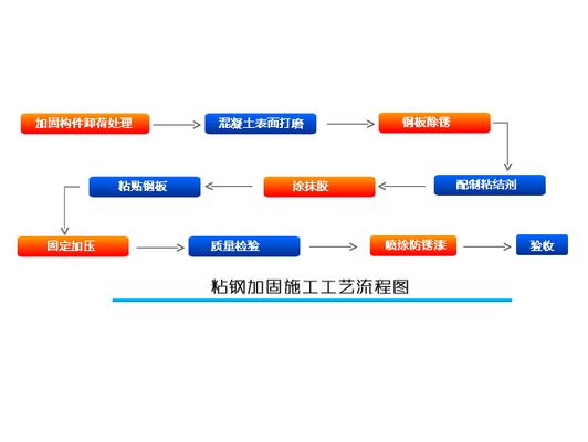 粘钢加固设计规范最新(粘钢加固施工基本步骤和注意事项和注意事项) 全国钢结构设计公司名录 第3张 粘钢加固设计规范最新(粘钢加固施工基本步骤和注意事项和注意事项) 全国钢结构设计公司名录 第3张