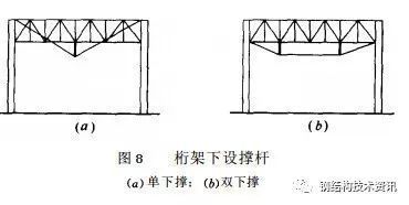 碳纤维加固设计规范标准(结构加固设计基本原则) 结构机械钢结构施工 第4张 碳纤维加固设计规范标准(结构加固设计基本原则) 结构机械钢结构施工 第4张
