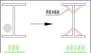 光伏屋顶加固费用标准（光伏屋顶加固方案设计）