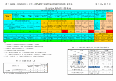 碳纤维加固计算规则 装饰幕墙施工 第5张 碳纤维加固计算规则 装饰幕墙施工 第5张