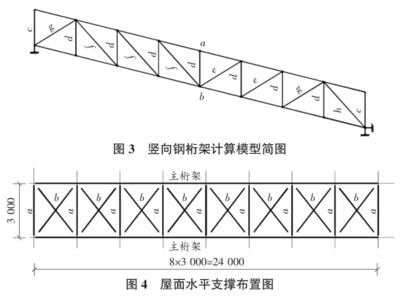 桁架设计标准次桁架 装饰幕墙设计 第4张 桁架设计标准次桁架 装饰幕墙设计 第4张