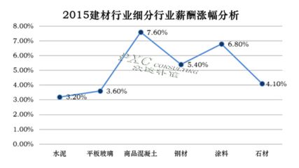 北京混凝土人力资源网 装饰家装设计 第5张 北京混凝土人力资源网 装饰家装设计 第5张