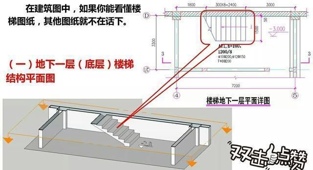 螺旋式楼梯平面图怎么画 建筑施工图设计 第3张 螺旋式楼梯平面图怎么画 建筑施工图设计 第3张