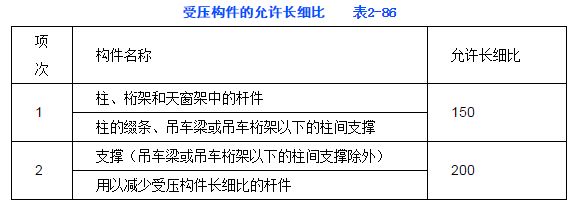 钢结构动力系数 结构桥梁钢结构设计 第2张 钢结构动力系数 结构桥梁钢结构设计 第2张