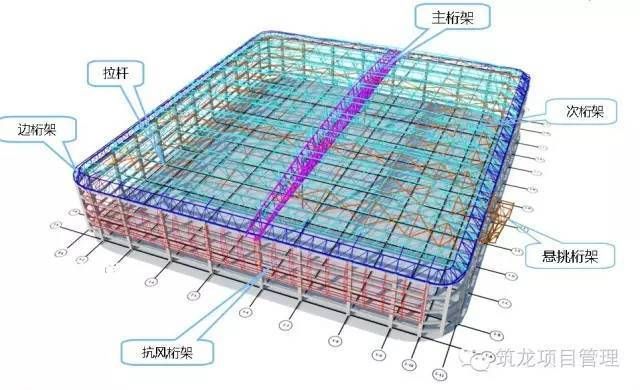 砖混结构如何加梁(桁架结构安装的主要工艺步骤) 钢结构蹦极设计 第4张 砖混结构如何加梁(桁架结构安装的主要工艺步骤) 钢结构蹦极设计 第4张