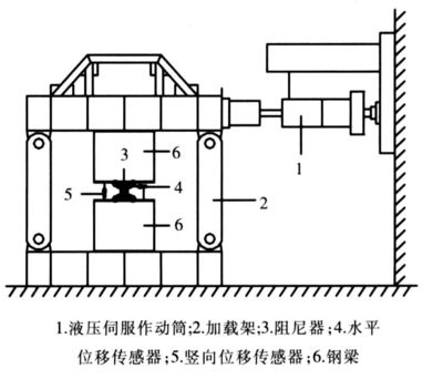 加固设计费取费标准2016(型钢梁施工安全规范) 钢结构玻璃栈道施工 第5张 加固设计费取费标准2016(型钢梁施工安全规范) 钢结构玻璃栈道施工 第5张