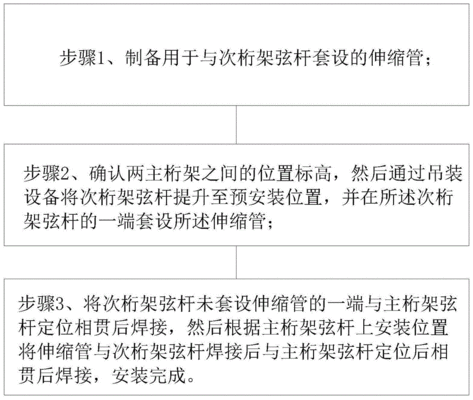 桁架怎么固定到墙上 装饰工装施工 第2张 桁架怎么固定到墙上 装饰工装施工 第2张