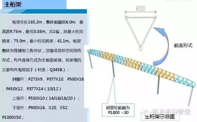 桁架怎么固定到墙上 装饰工装施工 第5张 桁架怎么固定到墙上 装饰工装施工 第5张