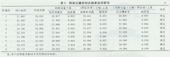 网架设计公司排名(网架结构挠度影响因素分析) 钢结构钢结构停车场设计 第2张 网架设计公司排名(网架结构挠度影响因素分析) 钢结构钢结构停车场设计 第2张