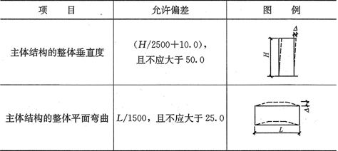 网架设计公司排名(网架结构挠度影响因素分析) 钢结构钢结构停车场设计 第3张 网架设计公司排名(网架结构挠度影响因素分析) 钢结构钢结构停车场设计 第3张