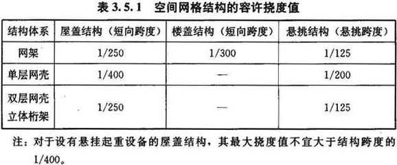 网架设计公司排名(网架结构挠度影响因素分析) 钢结构钢结构停车场设计 第5张 网架设计公司排名(网架结构挠度影响因素分析) 钢结构钢结构停车场设计 第5张