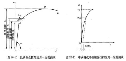 钢结构设计原理电子版 钢结构蹦极设计 第2张 钢结构设计原理电子版 钢结构蹦极设计 第2张
