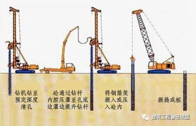 地基加固费用下 钢结构钢结构停车场施工 第4张 地基加固费用下 钢结构钢结构停车场施工 第4张