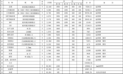 钢结构厂房跨度多大比较经济 结构工业钢结构设计 第3张 钢结构厂房跨度多大比较经济 结构工业钢结构设计 第3张