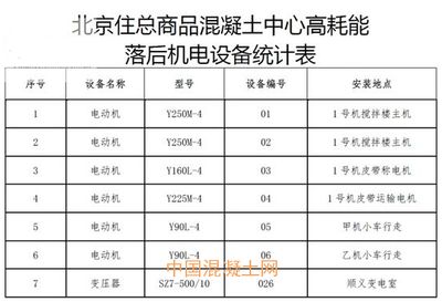 北京商品混凝土(北京商品混凝土价格实时查询) 结构框架施工 第2张 北京商品混凝土(北京商品混凝土价格实时查询) 结构框架施工 第2张