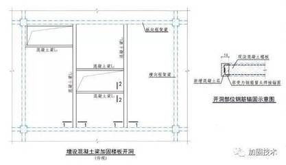 楼板加固设计图纸 装饰工装设计 第3张 楼板加固设计图纸 装饰工装设计 第3张