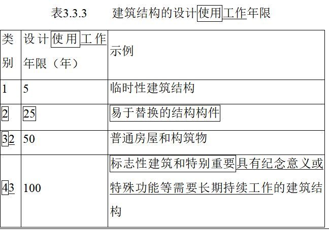 加固工程设计使用年限要求 钢结构钢结构螺旋楼梯设计 第4张 加固工程设计使用年限要求 钢结构钢结构螺旋楼梯设计 第4张