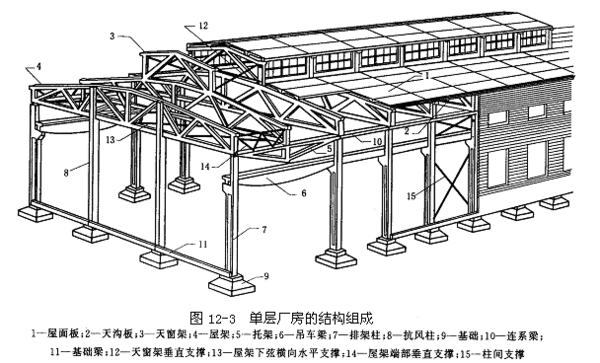 钢结构屋架角度尺寸怎么算(钢结构屋架梁做法图集) 结构工业装备设计 第3张 钢结构屋架角度尺寸怎么算(钢结构屋架梁做法图集) 结构工业装备设计 第3张