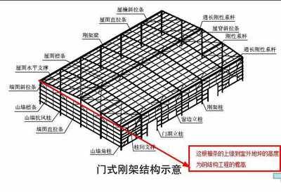 钢结构屋架角度尺寸怎么算(钢结构屋架梁做法图集) 结构工业装备设计 第5张 钢结构屋架角度尺寸怎么算(钢结构屋架梁做法图集) 结构工业装备设计 第5张