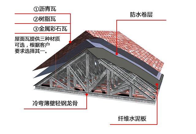 钢结构屋架角度尺寸怎么算(钢结构屋架梁做法图集) 结构工业装备设计 第2张 钢结构屋架角度尺寸怎么算(钢结构屋架梁做法图集) 结构工业装备设计 第2张
