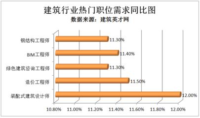 北京电梯钢结构设计招聘信息最新 结构机械钢结构施工 第3张 北京电梯钢结构设计招聘信息最新 结构机械钢结构施工 第3张