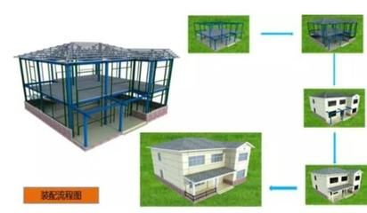 钢结构房屋建造视频(钢结构房屋建造标准) 结构工业钢结构设计 第4张 钢结构房屋建造视频(钢结构房屋建造标准) 结构工业钢结构设计 第4张