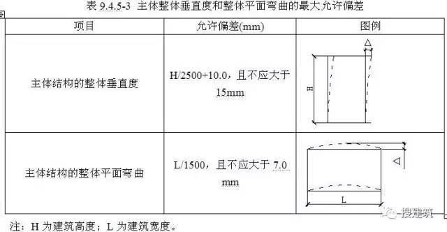 钢结构房屋建造视频(钢结构房屋建造标准) 结构工业钢结构设计 第2张 钢结构房屋建造视频(钢结构房屋建造标准) 结构工业钢结构设计 第2张