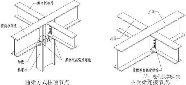 迈达斯结构力学例题教学（关于迈达斯结构力学的几个疑问）