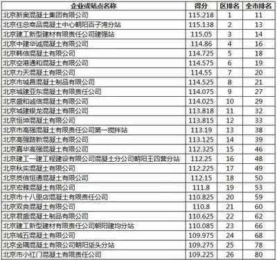 北京混凝土招聘网最新招聘(北京混凝土公司招聘信息) 建筑消防施工 第4张 北京混凝土招聘网最新招聘(北京混凝土公司招聘信息) 建筑消防施工 第4张