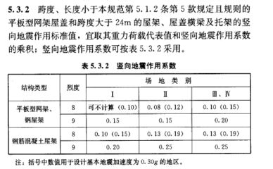 钢结构设计师工资一般多少 钢结构桁架施工 第4张 钢结构设计师工资一般多少 钢结构桁架施工 第4张