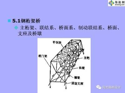 桁架结构设计 钢结构框架设计 第4张 桁架结构设计 钢结构框架设计 第4张