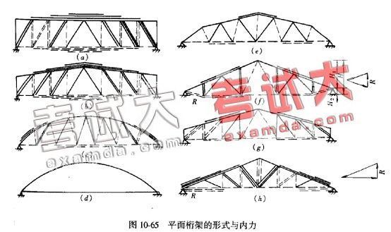 桁架结构设计 钢结构框架设计 第3张 桁架结构设计 钢结构框架设计 第3张