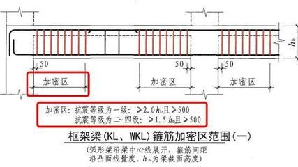 加固设计资质要求(加固设计招聘信息) 结构污水处理池施工 第3张 加固设计资质要求(加固设计招聘信息) 结构污水处理池施工 第3张