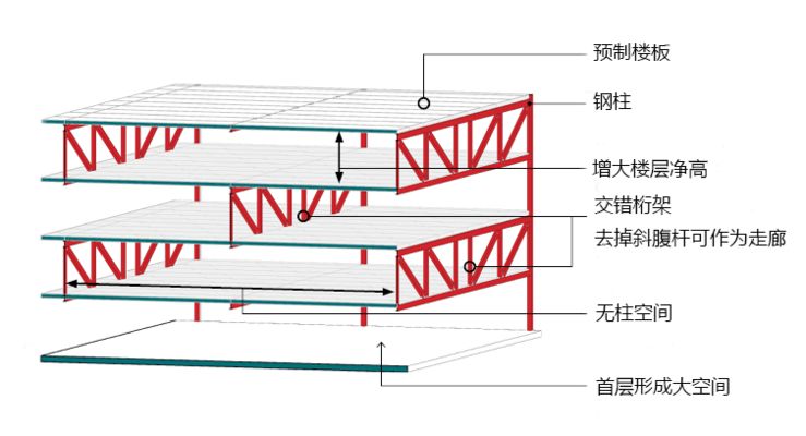 桁架的设计与制造要求 结构电力行业施工 第3张 桁架的设计与制造要求 结构电力行业施工 第3张
