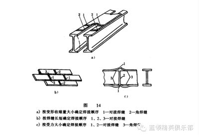 钢结构房梁三角高度怎么算 钢结构钢结构停车场施工 第1张 钢结构房梁三角高度怎么算 钢结构钢结构停车场施工 第1张