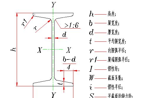 钢结构房梁三角高度怎么算 钢结构钢结构停车场施工 第2张 钢结构房梁三角高度怎么算 钢结构钢结构停车场施工 第2张