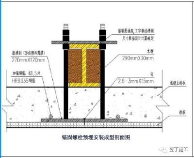 钢结构房梁三角高度怎么算 钢结构钢结构停车场施工 第3张 钢结构房梁三角高度怎么算 钢结构钢结构停车场施工 第3张