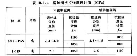 钢结构厂家考察报告