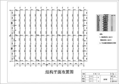 钢结构厂房的结构组成包括(钢结构厂房抗震设计要点) 钢结构桁架设计 第2张 钢结构厂房的结构组成包括(钢结构厂房抗震设计要点) 钢结构桁架设计 第2张