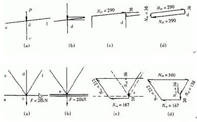 桁架设计思路(桁架图解法是一种通过几何作图求解平面桁架内力的方法) 钢结构有限元分析设计 第4张 桁架设计思路(桁架图解法是一种通过几何作图求解平面桁架内力的方法) 钢结构有限元分析设计 第4张
